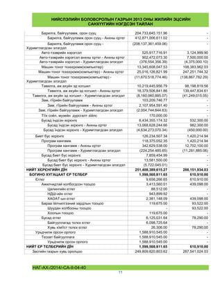 1.audit hiij duussan tuhai nbg etsec | PDF