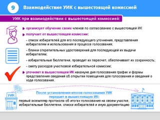 1 роль уик в системе ук рф