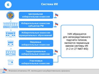 1 роль уик в системе ук рф