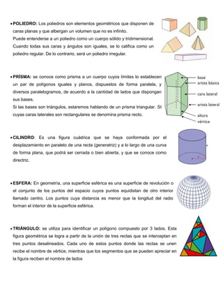 POLIEDRO: Los poliedros son elementos geométricos que disponen de
caras planas y que albergan un volumen que no es infinito.
Puede entenderse a un poliedro como un cuerpo sólido y tridimensional.
Cuando todas sus caras y ángulos son iguales, se lo califica como un
poliedro regular. De lo contrario, será un poliedro irregular.
PRÍSMA: se conoce como prisma a un cuerpo cuyos límites lo establecen
un par de polígonos iguales y planos, dispuestos de forma paralela, y
diversos paralelogramos, de acuerdo a la cantidad de lados que dispongan
sus bases.
Si las bases son triángulos, estaremos hablando de un prisma triangular. SI
cuyas caras laterales son rectangulares se denomina prisma recto.
CILINDRO: Es una figura cuádrica que se haya conformada por el
desplazamiento en paralelo de una recta (generatriz) y a lo largo de una curva
de forma plana, que podrá ser cerrada o bien abierta, y que se conoce como
directriz.
ESFERA: En geometría, una superficie esférica es una superficie de revolución o
el conjunto de los puntos del espacio cuyos puntos equidistan de otro interior
llamado centro. Los puntos cuya distancia es menor que la longitud del radio
forman el interior de la superficie esférica.
 TRIÁNGULO: se utiliza para identificar un polígono compuesto por 3 lados. Esta
figura geométrica se logra a partir de la unión de tres rectas que se interceptan en
tres puntos desalineados. Cada uno de estos puntos donde las rectas se unen
recibe el nombre de vértice, mientras que los segmentos que se pueden apreciar en
la figura reciben el nombre de lados
 