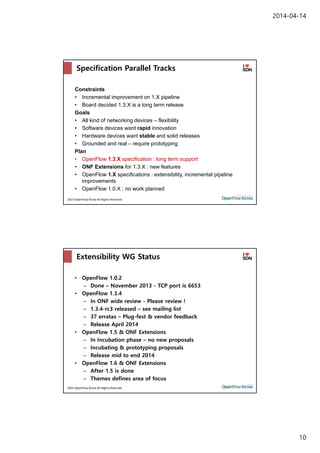 2014-04-14
10
2014 OpenFlow Korea All Rights Reserved
Specification Parallel Tracks
Constraints
• Incremental improvement on 1.X pipeline
• Board decided 1.3.X is a long term release
Goals
• All kind of networking devices – flexibility
• Software devices want rapid innovation
• Hardware devices want stable and solid releases
• Grounded and real – require prototyping
Plan
• OpenFlow 1.3.X specification : long term support
• ONF Extensions for 1.3.X : new features
• OpenFlow 1.X specifications : extensibility, incremental pipeline
improvements
• OpenFlow 1.0.X : no work planned
19
2014 OpenFlow Korea All Rights Reserved
Extensibility WG Status
20
• OpenFlow 1.0.2
– Done – November 2013 - TCP port is 6653
• OpenFlow 1.3.4
– In ONF wide review - Please review !
– 1.3.4-rc3 released – see mailing list
– 37 erratas – Plug-fest & vendor feedback
– Release April 2014
• OpenFlow 1.5 & ONF Extensions
– In Incubation phase – no new proposals
– Incubating & prototyping proposals
– Release mid to end 2014
• OpenFlow 1.6 & ONF Extensions
– After 1.5 is done
– Themes defines area of focus
 