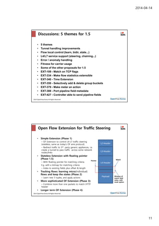 2014-04-14
11
2014 OpenFlow Korea All Rights Reserved
Discussions: 5 themes for 1.5
• 5 themes
• Tunnel handling improvements
• Flow local control (learn, bidir, state...)
• L4/L7 service support (steering, chaining...)
• Error / anomaly handling
• Fitness for carrier usage
• Some of the other proposals for 1.5
• EXT-109 - Match on TCP flags
• EXT-334 - Make flow statistics extensible
• EXT-340 - Time Extension
• EXT-350 - Selectively add & delete group buckets
• EXT-379 - Make meter an action
• EXT-388 - Port pipeline field metadata
• EXT-427 - Controller able to send pipeline fields
21
2014 OpenFlow Korea All Rights Reserved
Open Flow Extension for Traffic Steering
• Simple Extension (Phase 1)
– OF Extension to control L4-L7 traffic steering
(stateless, same as today’s OF wire protocol)
– Redirect traffic to 3rd party generic appliances, i.e.
create a tunnel to pass traffic across some network
nodes/links
• Stateless Extension with floating pointer
(Phase 1.5):
– With floating pointer for matching criteria.
E.g. with a bitmap for matching criteria
– Index to existing fields plus offset & length
• Tracking flows: learning micro(Individual)
flows and keep the states (Phase 2)
– Learn new 5 tuples, and apply actions
• More sophisticated OF Extension (Phase 3):
– Combine more than one packets to match HTTP
header
• Longer term OF Extension (Phase 4):
L2 Header
L3 Header
L4 Header
Payload
Pointer
Match
Window of
match field
value, with
mask option
 