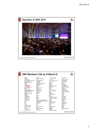 2014-04-14
5
2014 OpenFlow Korea All Rights Reserved
Keynotes at ONS 2014
9
2014 OpenFlow Korea All Rights Reserved
ONF Members (142 as of March 2)
3TEN8
6WIND
A10 Networks
Active Broadband Networks
ADVA Optical
Alcatel-Lucent/Nuage
Alibaba
Aricent
Arista Networks
Aruba Networks
Atto Research Korea
Auvik Networks
Baidu
Barefoot Networks
Beijing Internet Institute (BII)
Big Switch Networks
BISDN
Blue Ocean Networks
Broadcom
Brocade
BTI Systems
Centec Networks
Ceragon
China Mobile
China Telecom
Ciena
Cisco
Citrix
Colt
Coriant
Corsa Technology
Criterion Networks
Cyan
Dell/Force10
Deutsche Telekom
ECI Telecom
Ericsson
EstiNet Technologies
ETRI
Extreme Networks
F5/LineRate
Facebook
Fiberhome Technologies
FishNet Security
Freescale
Friesty
Fujitsu
Gencore Systems
Gigamon
Glimmerglass
Goldman Sachs
Google
Guardicore
Hitachi
HP
Huawei
IBM
Infinera
Infoblox
Intel
Institute for Information Industry
Intelligent Security Management
Intune Networks
IP Infusion
Itential
ITRI
Ixia
Juniper Networks
KDDI
KEMP Technologies
Konodrac
Korea Telecom
L3 Communication
Systems-East
Lancope
Level3 Communications
LSI Corporation
Luxoft
Marvell
MediaTek
Mellanox
Metaswitch Networks
Microsoft
Midokura
MRV
NAIM Networks
NCL Communication
NEC
Netgear
Netronome
Netscout Systems
NSN
NoviFlow
NTT Communications
Oki Electric Industry Co
Optelian
Oracle
Orange
Overture Networks
PCCW Global
Pertino
Pica8
Plexxi
Procera Networks
Qosmos
Rackspace
Radware
Riverbed Technology
Saisei Networks
Samsung
Sanctum Networks
SDN Essentials
SDN Solutions
SK Telecom
Spirent
Swisscom
Tail-f Systems
Tallac Networks
Tata Communications
Tekelec
Telecom Italia
Telefónica
Telekom Malaysia
Telesoft Technologies
Tellabs
Tencent
Thales
Tilera
Transmode
TW Telecom
UBIqube
Vello Systems
Verizon
Virtela
Vmware/Nicira
Vodafone
Wipro Limited
Xilinx
Xinguard
Xpliant
Yahoo!
Zhone Technologies
ZTE
 