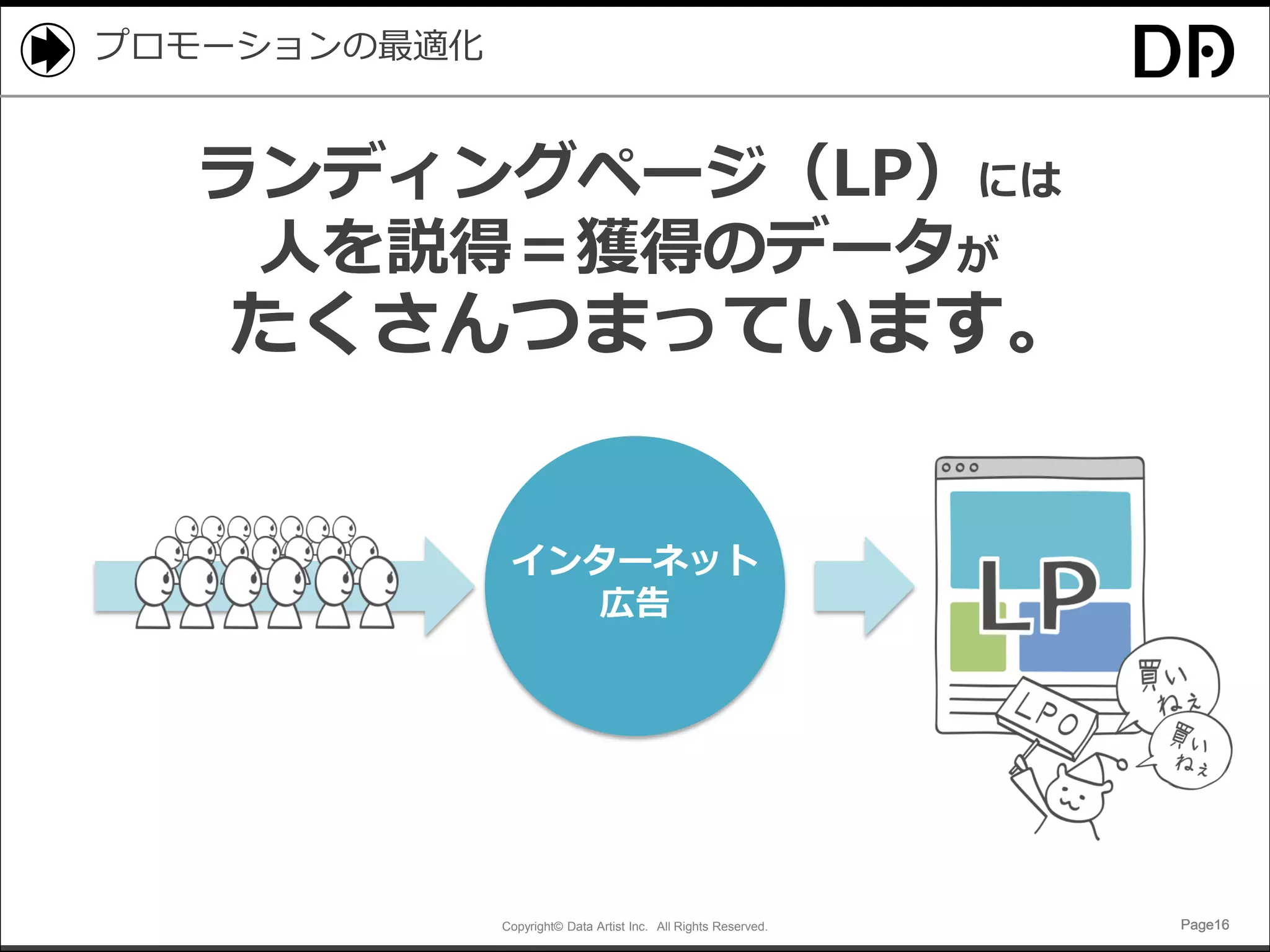 Copyright© Data Artist Inc. All Rights Reserved. Page16Page16Page16Page16
プロモーションの最適化
ランディングページ（LP）には
人を説得＝獲得のデータが
たくさんつまっています。
インターネット
広告
 