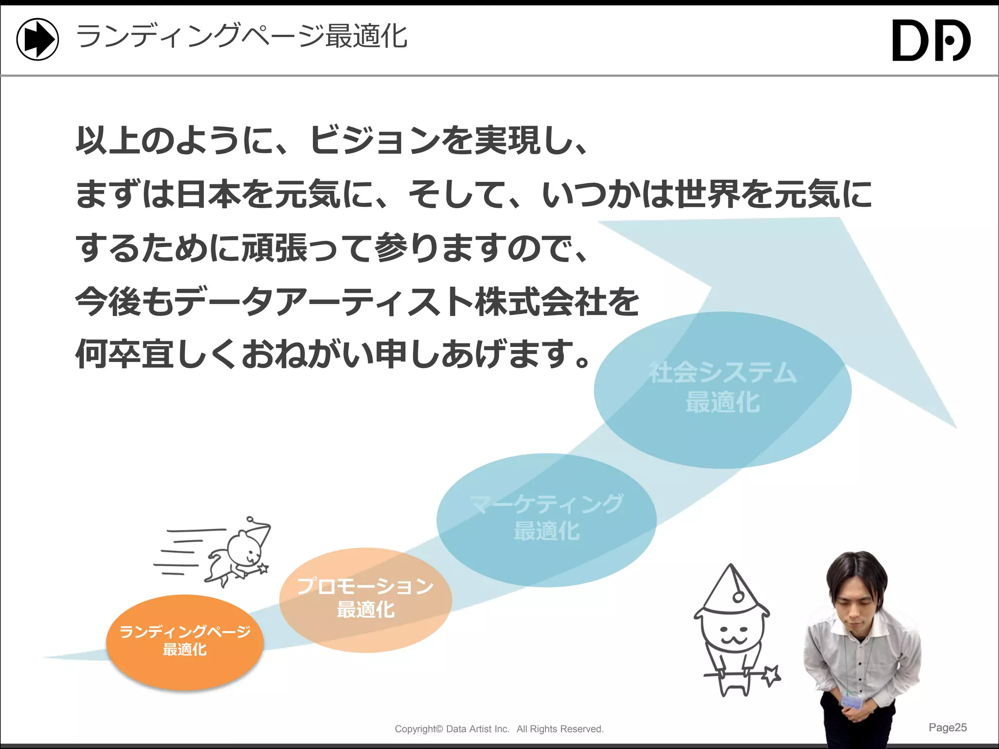 Copyright© Data Artist Inc. All Rights Reserved. Page25Page25Page25Page25
ランディングページ最適化
ランディングページ
最適化
以上のように、ビジョンを実現し、
まずは日本を元気に、そして、いつかは世界を元気に
するために頑張って参りますので、
今後もデータアーティスト株式会社を
何卒宜しくおねがい申しあげます。
プロモーション
最適化
マーケティング
最適化
社会システム
最適化
 