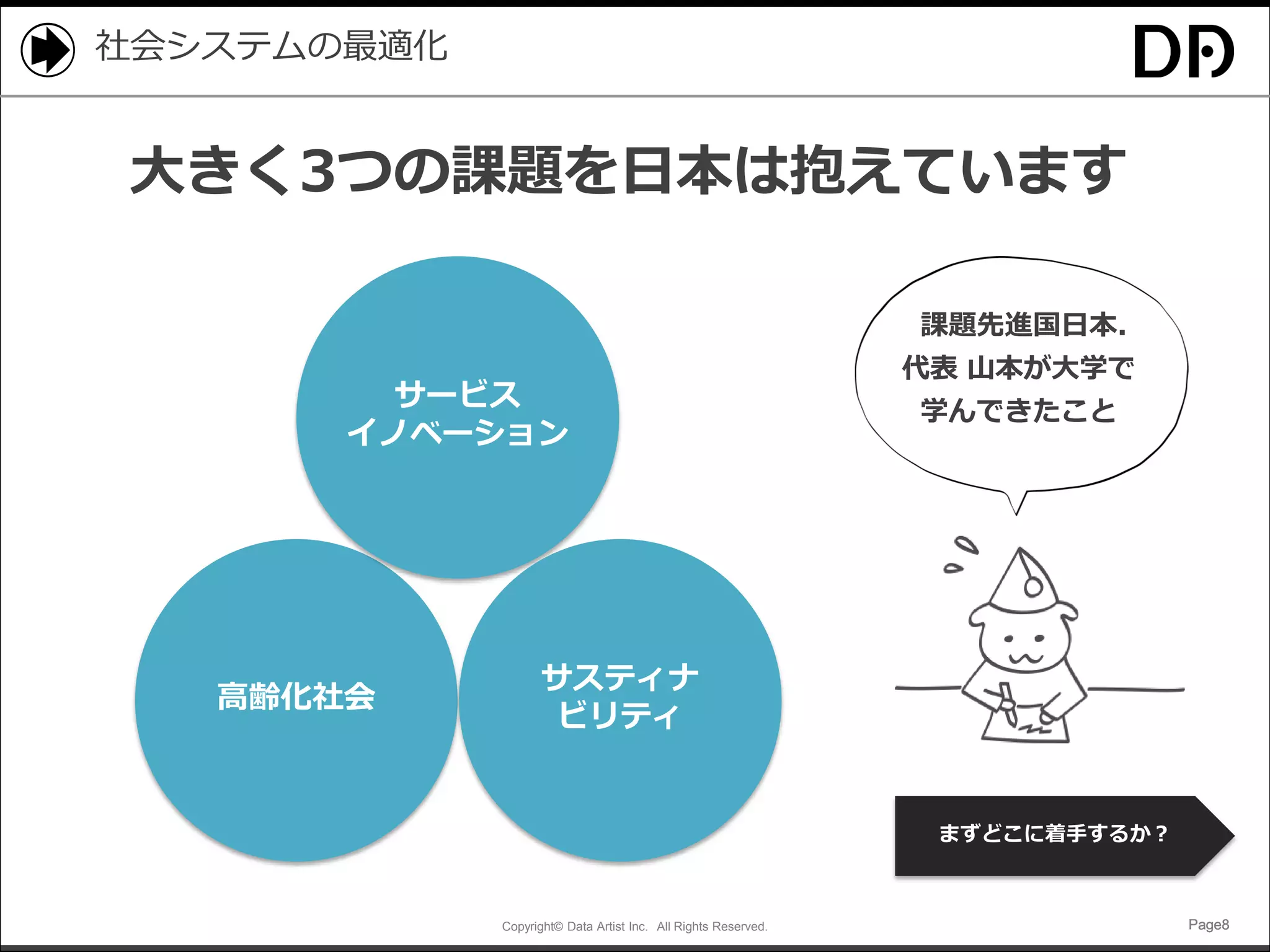 Copyright© Data Artist Inc. All Rights Reserved. Page8Page8Page8Page8
社会システムの最適化
高齢化社会
サービス
イノベーション
サスティナ
ビリティ
大きく3つの課題を日本は抱えています
課題先進国日本．
代表 山本が大学で
学んできたこと
まずどこに着手するか？
 