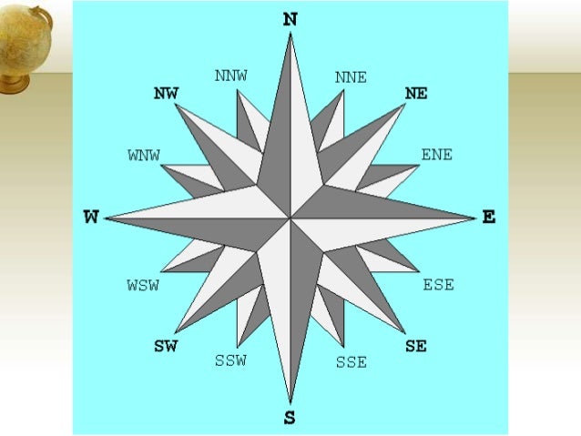the basic elements of a map
