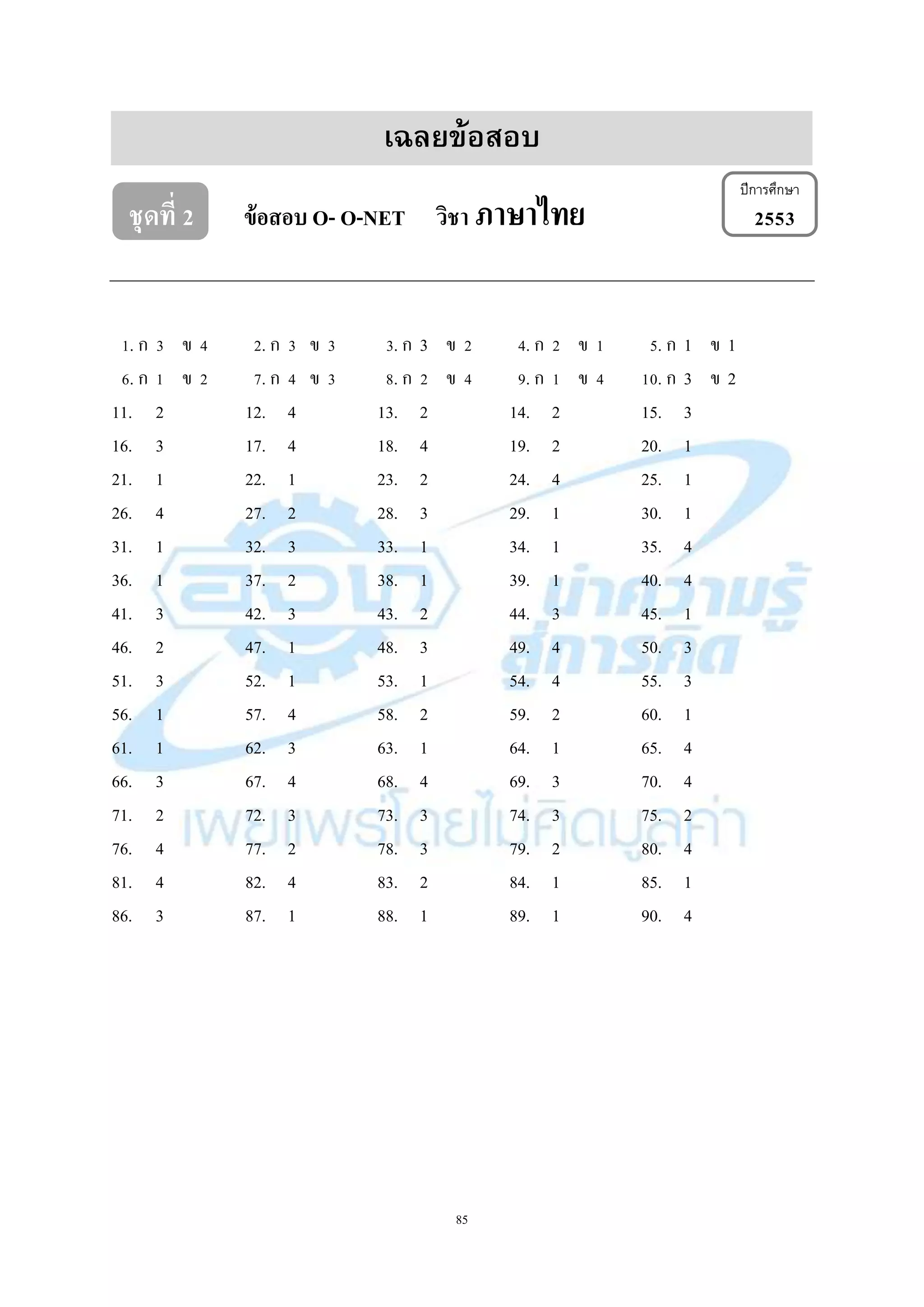 85
เฉลยข้อสอบ
ชุดที่ 2 ข้อสอบ O- O-NET วิชา ภาษาไทย 2553
1. ก 3 ข 4 2. ก 3 ข 3 3. ก 3 ข 2 4. ก 2 ข 1 5. ก 1 ข 1
6. ก 1 ข 2 7. ก 4 ข 3 8. ก 2 ข 4 9. ก 1 ข 4 10. ก 3 ข 2
11. 2 12. 4 13. 2 14. 2 15. 3
16. 3 17. 4 18. 4 19. 2 20. 1
21. 1 22. 1 23. 2 24. 4 25. 1
26. 4 27. 2 28. 3 29. 1 30. 1
31. 1 32. 3 33. 1 34. 1 35. 4
36. 1 37. 2 38. 1 39. 1 40. 4
41. 3 42. 3 43. 2 44. 3 45. 1
46. 2 47. 1 48. 3 49. 4 50. 3
51. 3 52. 1 53. 1 54. 4 55. 3
56. 1 57. 4 58. 2 59. 2 60. 1
61. 1 62. 3 63. 1 64. 1 65. 4
66. 3 67. 4 68. 4 69. 3 70. 4
71. 2 72. 3 73. 3 74. 3 75. 2
76. 4 77. 2 78. 3 79. 2 80. 4
81. 4 82. 4 83. 2 84. 1 85. 1
86. 3 87. 1 88. 1 89. 1 90. 4
ปีการศึกษา
 