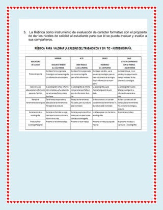 5. La Rúbrica como instrumento de evaluación de carácter formativo con el propósito
de dar los niveles de calidad al estudiante para que él se pueda evaluar y evalúe a
sus compañeros.
 