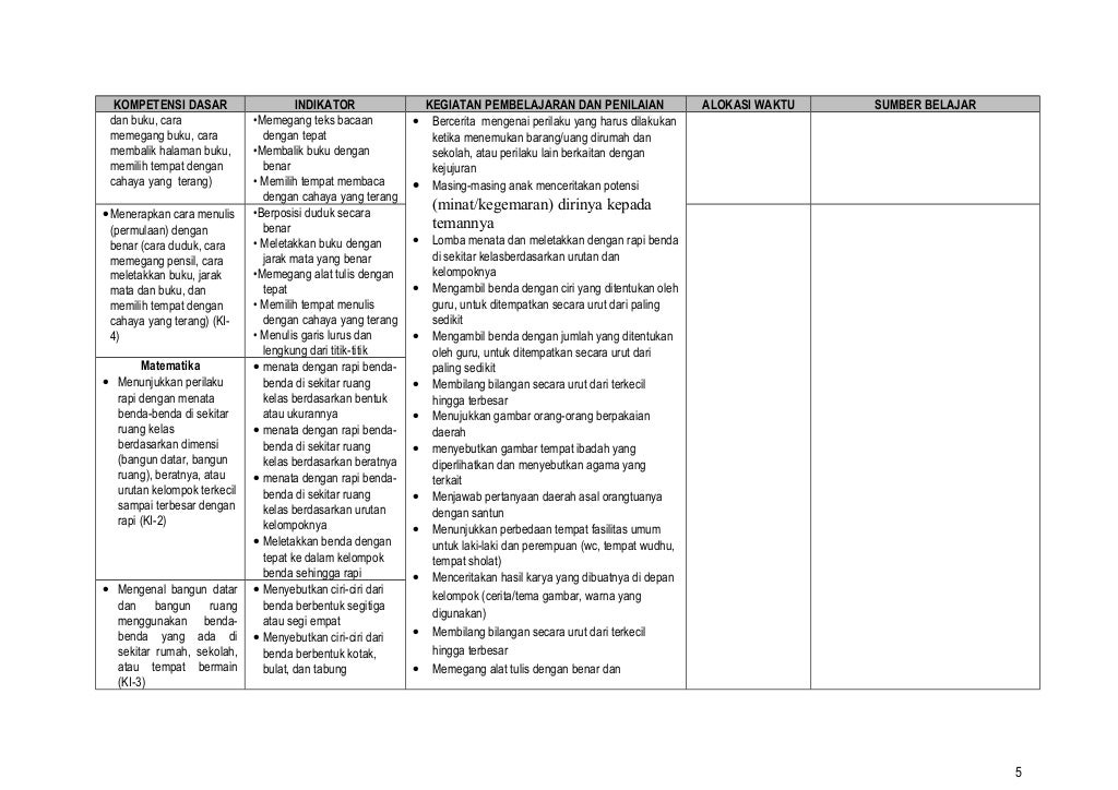 1. Silabus kls 1 Tema diri sendiri jujur, tertib dan