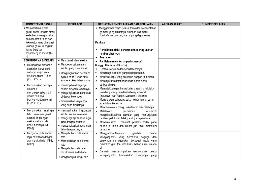 1. Silabus kls 1 Tema diri sendiri jujur, tertib dan