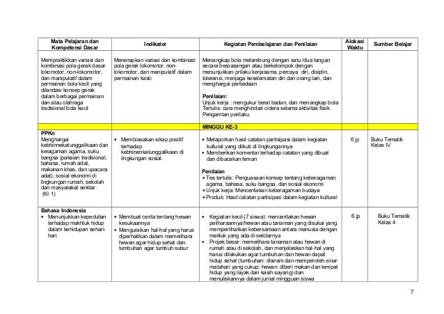 1. silabus kls 4 Tema indahnya kebersamaan