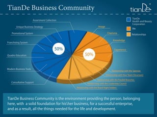 1. tian de business community