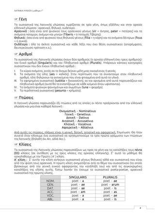 ΛΑΤΙΝΙΚΑ ΛΥΚΕΙΟΥ | μάθημα 1ο
2
☞ Γένη
Τα ουσιαστικά της Λατινικής γλώσσας χωρίζονται σε τρία γένη, όπως εξάλλου και στην αρχαία
ελληνική γλώσσα : αρσενικό, θηλυκό, ουδέτερο.
Αρσενικά : όσα είναι από φυσικού τους αρσενικού γένους (vir = άντρας, pater = πατέρας) και τα
ονόματα ποταμών, ανέμων και μηνών (Tiberis = ο ποταμός Τίβερης).
Θηλυκά : όσα είναι από φυσικού τους θηλυκού γένους (filia = η κόρη) και τα ονόματα δέντρων (ficus
= η συκιά).
Ουδέτερα : όλα τα άκλιτα ουσιαστικά και κάθε λέξη που έχει θέση ουσιαστικού (απαρέμφατο,
δευτερεύουσα πρόταση κ.α.).
☞ Αριθμοί
Τα ουσιαστικά της Λατινικής γλώσσας έχουν δύο αριθμούς (η αρχαία ελληνική έχει τρεις αριθμούς):
τον Ενικό αριθμό (Singularis) και τον Πληθυντικό αριθμό (Pluralis). Υπάρχουν κάποιες κατηγορίες
ουσιαστικών που δεν έχουν πληθυντικό αριθμό :
I. Τα κύρια ονόματα, εκτός αν το όνομα δείχνει μέλη μιας οικογένειας ή γενιάς.
II. Τα ονόματα της ύλης (aes = χαλκός). Στην περίπτωση που τα συναντούμε στον πληθυντικό
αριθμό, τότε δηλώνουν τα αντικείμενα που είναι φτιαγμένα από αυτό το υλικό.
III. Τα αφηρημένα ουσιαστικά (iustitia = δικαιοσύνη), αν και ορισμένα από αυτά παρουσιάζουν και
πληθυντικό αριθμό (αυτά θα τα εντοπίζουμε σε κάθε κείμενο όπου υφίστανται).
IV. Τα ονόματα φυσικών φαινομένων και σωμάτων (luna = φεγγάρι).
V. Τα περιληπτικά ουσιαστικά (pecunia = χρήματα).
☞ Πτώσεις
Η Λατινική γλώσσα παρουσιάζει έξι πτώσεις από τις οποίες οι πέντε προέρχονται από την ελληνική
γλώσσα και μια είναι καθαρά λατινική :
Ονομαστική - Nominativus
Γενική - Genetivus
Δοτική - Dativus
Αιτιατική - Accusativus
Κλητική - Vocativus
Αφαιρετική - Ablativus
Από αυτές τις πτώσεις, πλάγιες είναι η γενική, δοτική, αιτιατική και αφαιρετική. Σημείωση: Θα ήταν
συνετό όταν κλίνουμε ένα ουσιαστικό να χρησιμοποιούμε τα τρία πρώτα γράμματα των πτώσεων
της λατινικής (δηλαδή όχι Αιτ. αλλά Acc.).
☞ Κλίσεις
Τα ουσιαστικά της Λατινικής γλώσσας παρουσιάζουν ως προς τα γένη και τις καταλήξεις τους πέντε
(05) κλίσεις (σε αντίθεση με τις τρεις κλίσεις της αρχαίας ελληνικής). Σ’ αυτό το μάθημα θα
ασχοληθούμε με την Πρώτη ( Α’ ) κλίση.
Α’ κλίση : Σ’ αυτήν την κλίση ανήκουν ουσιαστικά γένους θηλυκού αλλά και ουσιαστικά που είναι
από την φύση τους αρσενικά. Η πρώτη κλίση σχηματίζεται από το θέμα του ουσιαστικού (το οποίο
βρίσκουμε από την γενική ενικού αφαιρώντας την κατάληξή του) και από τις συγκεκριμένες
καταλήξεις της κλίσης αυτής. Έστω λοιπόν ότι έχουμε το ουσιαστικό poeta-poetae, αρσενικό
ουσιαστικό της πρώτης κλίσης.
SINGULARIS PLURALIS
NOM. poet - a poet - ae
GEN. poet - ae poet - arum
DAT. poet - ae poet - is
ACC. poet - am poet - as
VOC. poet - a poet - ae
ABL. poet - a poet - is
 
