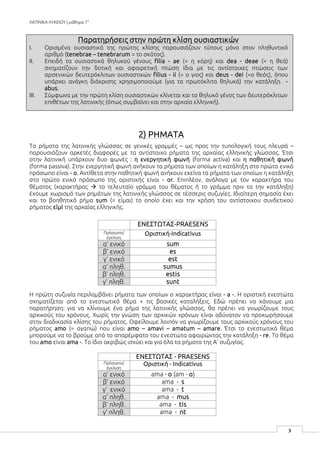 ΛΑΤΙΝΙΚΑ ΛΥΚΕΙΟΥ | μάθημα 1ο
3
Παρατηρήσεις στην πρώτη κλίση ουσιαστικών
I. Ορισμένα ουσιαστικά της πρώτης κλίσης παρουσιάζουν τύπους μόνο στον πληθυντικό
αριθμό (tenebrae – tenebrarum = το σκότος).
II. Επειδή τα ουσιαστικά θηλυκού γένους filia - ae (= η κόρη) και dea - deae (= η θεά)
σχηματίζουν την δοτική και αφαιρετική πτώση ίδια με τις αντίστοιχες πτώσεις των
αρσενικών δευτερόκλιτων ουσιαστικών filius - ii (= ο γιος) και deus - dei (=ο θεός), όπου
υπάρχει ανάγκη διάκρισης χρησιμοποιούμε (για τα πρωτόκλιτα θηλυκά) την κατάληξη -
abus.
III. Σύμφωνα με την πρώτη κλίση ουσιαστικών κλίνεται και το θηλυκό γένος των δευτερόκλιτων
επιθέτων της λατινικής (όπως συμβαίνει και στην αρχαία ελληνική).
2) ΡΗΜΑΤΑ
Τα ρήματα της λατινικής γλώσσας σε γενικές γραμμές – ως προς την τυπολογική τους πλευρά –
παρουσιάζουν αρκετές διαφορές με τα αντίστοιχα ρήματα της αρχαίας ελληνικής γλώσσας. Έτσι
στην λατινική υπάρχουν δυο φωνές : η ενεργητική φωνή (forma activa) και η παθητική φωνή
(forma passiva). Στην ενεργητική φωνή ανήκουν τα ρήματα των οποίων η κατάληξη στο πρώτο ενικό
πρόσωπο είναι - ο. Αντίθετα στην παθητική φωνή ανήκουν εκείνα τα ρήματα των οποίων η κατάληξη
στο πρώτο ενικό πρόσωπο της οριστικής είναι - or. Επιπλέον, ανάλογα με τον χαρακτήρα του
θέματος (χαρακτήρας  το τελευταίο γράμμα του θέματος ή το γράμμα πριν τα την κατάληξη)
έχουμε χωρισμό των ρημάτων της λατινικής γλώσσας σε τέσσερις συζυγίες. Ιδιαίτερη σημασία έχει
και το βοηθητικό ρήμα sum (= είμαι) το οποίο έχει και την χρήση του αντίστοιχου συνδετικού
ρήματος εἰμί της αρχαίας ελληνικής.
ΕΝΕΣΤΩΤΑΣ-PRAESENS
Πρόσωπο/
έγκλιση
Οριστική-Indicativus
α’ ενικό sum
β’ ενικό es
γ’ ενικό est
α’ πληθ. sumus
β’ πληθ. estis
γ’ πληθ. sunt
Η πρώτη συζυγία περιλαμβάνει ρήματα των οποίων ο χαρακτήρας είναι - a -. Η οριστική ενεστώτα
σχηματίζεται από το ενεστωτικό θέμα + τις βασικές καταλήξεις. Εδώ πρέπει να κάνουμε μια
παρατήρηση: για να κλίνουμε ένα ρήμα της λατινικής γλώσσας, θα πρέπει να γνωρίζουμε τους
αρχικούς του χρόνους. Χωρίς την γνώση των αρχικών χρόνων είναι αδύνατον να προχωρήσουμε
στην διαδικασία κλίσης του ρήματος. Οφείλουμε λοιπόν να γνωρίζουμε τους αρχικούς χρόνους του
ρήματος amo (= αγαπώ) που είναι amo – amavi – amatum – amare. Έτσι το ενεστωτικό θέμα
μπορούμε να το βρούμε από το απαρέμφατο του ενεστώτα αφαιρώντας την κατάληξη - re. Το θέμα
του amo είναι ama -. Το ίδιο ακριβώς ισχύει και για όλα τα ρήματα της Α’ συζυγίας.
ΕΝΕΣΤΩΤΑΣ - PRAESENS
Πρόσωπο/
έγκλιση
Οριστική - Indicativus
α’ ενικό ama - o (am - ο)
β’ ενικό ama - s
γ’ ενικό ama - t
α’ πληθ. ama - mus
β’ πληθ. ama - tis
γ’ πληθ. ama - nt
 