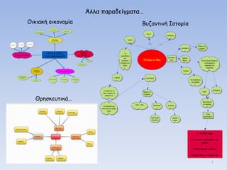 7
Άλλα παραδείγματα…
Οικιακή οικονομία Βυζαντινή Ιστορία
Θρησκευτικά…
 