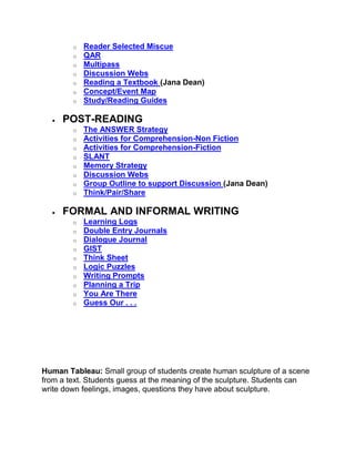 o Reader Selected Miscue
o QAR
o Multipass
o Discussion Webs
o Reading a Textbook (Jana Dean)
o Concept/Event Map
o Study/Reading Guides
 POST-READING
o The ANSWER Strategy
o Activities for Comprehension-Non Fiction
o Activities for Comprehension-Fiction
o SLANT
o Memory Strategy
o Discussion Webs
o Group Outline to support Discussion (Jana Dean)
o Think/Pair/Share
 FORMAL AND INFORMAL WRITING
o Learning Logs
o Double Entry Journals
o Dialogue Journal
o GIST
o Think Sheet
o Logic Puzzles
o Writing Prompts
o Planning a Trip
o You Are There
o Guess Our . . .
Human Tableau: Small group of students create human sculpture of a scene
from a text. Students guess at the meaning of the sculpture. Students can
write down feelings, images, questions they have about sculpture.
 