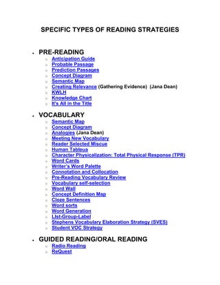 SPECIFIC TYPES OF READING STRATEGIES
 PRE-READING
o Anticipation Guide
o Probable Passage
o Prediction Passages
o Concept Diagram
o Semantic Map
o Creating Relevance (Gathering Evidence) (Jana Dean)
o KWLH
o Knowledge Chart
o It's All in the Title
 VOCABULARY
o Semantic Map
o Concept Diagram
o Analogies (Jana Dean)
o Meeting New Vocabulary
o Reader Selected Miscue
o Human Tableua
o Character Physicalization: Total Physical Response (TPR)
o Word Cards
o Writer’s Word Palette
o Connotation and Collocation
o Pre-Reading Vocabulary Review
o Vocabulary self-selection
o Word Wall
o Concept Definition Map
o Cloze Sentences
o Word sorts
o Word Generation
o LIst-Group-Label
o Stephens Vocabulary Elaboration Strategy (SVES)
o Student VOC Strategy
 GUIDED READING/ORAL READING
o Radio Reading
o ReQuest
 