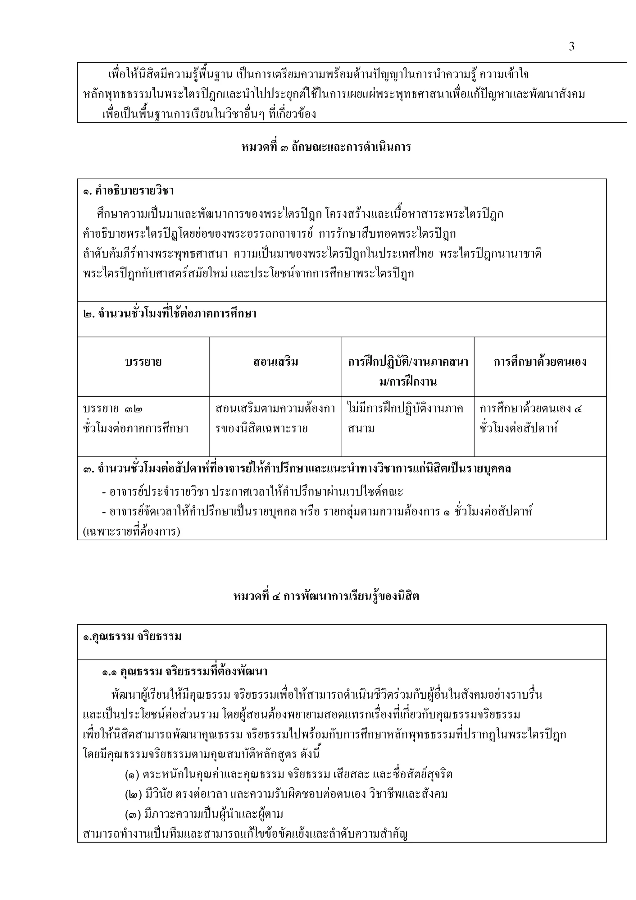 3
เพื่อใหนิสิตมีความรูพื้นฐาน เปนการเตรียมความพรอมดานปญญาในการนําความรู ความเขาใจ
หลักพุทธธรรมในพระไตรปฎกและนําไปประยุกตใชในการเผยแผพระพุทธศาสนาเพื่อแกปญหาและพัฒนาสังคม
เพื่อเปนพื้นฐานการเรียนในวิชาอื่นๆ ที่เกี่ยวของ
หมวดที่ ๓ ลักษณะและการดําเนินการ
๑. คําอธิบายรายวิชา
ศึกษาความเปนมาและพัฒนาการของพระไตรปฎก โครงสรางและเนื้อหาสาระพระไตรปฎก
คําอธิบายพระไตรปฏโดยยอของพระอรรถกถาจารย การรักษาสืบทอดพระไตรปฎก
ลําดับคัมภีรทางพระพุทธศาสนา ความเปนมาของพระไตรปฎกในประเทศไทย พระไตรปฎกนานาชาติ
พระไตรปฎกกับศาสตรสมัยใหม และประโยชนจากการศึกษาพระไตรปฎก
๒. จํานวนชั่วโมงที่ใชตอภาคการศึกษา
บรรยาย สอนเสริม การฝกปฏิบัติ/งานภาคสนา
ม/การฝกงาน
การศึกษาดวยตนเอง
บรรยาย ๓๒
ชั่วโมงตอภาคการศึกษา
สอนเสริมตามความตองกา
รของนิสิตเฉพาะราย
ไมมีการฝกปฏิบัติงานภาค
สนาม
การศึกษาดวยตนเอง ๔
ชั่วโมงตอสัปดาห
๓. จํานวนชั่วโมงตอสัปดาหที่อาจารยใหคําปรึกษาและแนะนําทางวิชาการแกนิสิตเปนรายบุคคล
- อาจารยประจํารายวิชา ประกาศเวลาใหคําปรึกษาผานเวปไซตคณะ
- อาจารยจัดเวลาใหคําปรึกษาเปนรายบุคคล หรือ รายกลุมตามความตองการ ๑ ชั่วโมงตอสัปดาห
(เฉพาะรายที่ตองการ)
หมวดที่ ๔ การพัฒนาการเรียนรูของนิสิต
๑.คุณธรรม จริยธรรม
๑.๑ คุณธรรม จริยธรรมที่ตองพัฒนา
พัฒนาผูเรียนใหมีคุณธรรม จริยธรรมเพื่อใหสามารถดําเนินชีวิตรวมกับผูอื่นในสังคมอยางราบรื่น
และเปนประโยชนตอสวนรวม โดยผูสอนตองพยายามสอดแทรกเรื่องที่เกี่ยวกับคุณธรรมจริยธรรม
เพื่อใหนิสิตสามารถพัฒนาคุณธรรม จริยธรรมไปพรอมกับการศึกษาหลักพุทธธรรมที่ปรากฏในพระไตรปฎก
โดยมีคุณธรรมจริยธรรมตามคุณสมบัติหลักสูตร ดังนี้
(๑) ตระหนักในคุณคาและคุณธรรม จริยธรรม เสียสละ และซื่อสัตยสุจริต
(๒) มีวินัย ตรงตอเวลา และความรับผิดชอบตอตนเอง วิชาชีพและสังคม
(๓) มีภาวะความเปนผูนําและผูตาม
สามารถทํางานเปนทีมและสามารถแกไขขอขัดแยงและลําดับความสําคัญ
 