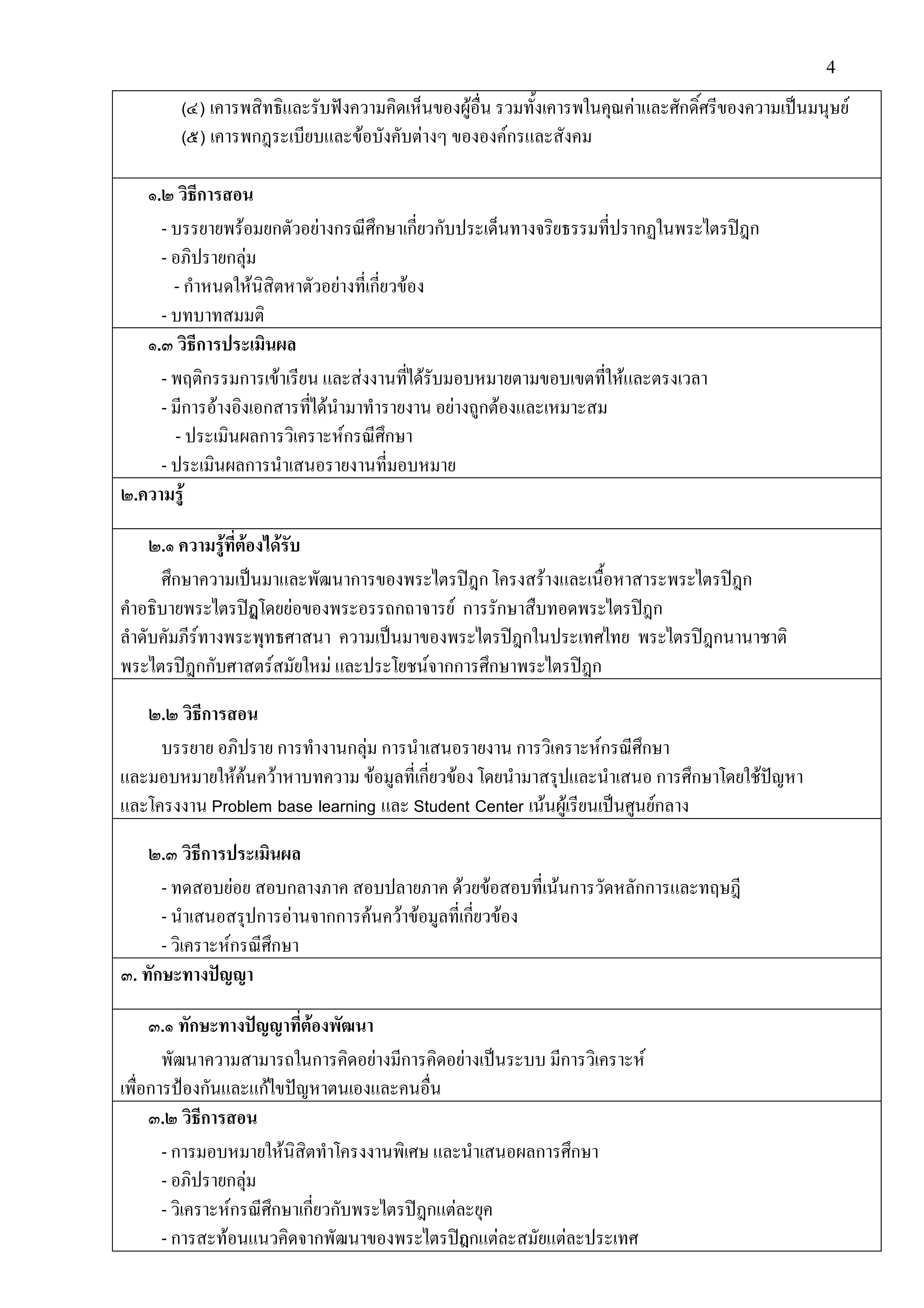 4
(๔) เคารพสิทธิและรับฟงความคิดเห็นของผูอื่น รวมทั้งเคารพในคุณคาและศักดิ์ศรีของความเปนมนุษย
(๕) เคารพกฎระเบียบและขอบังคับตางๆ ขององคกรและสังคม
๑.๒ วิธีการสอน
- บรรยายพรอมยกตัวอยางกรณีศึกษาเกี่ยวกับประเด็นทางจริยธรรมที่ปรากฏในพระไตรปฎก
- อภิปรายกลุม
- กําหนดใหนิสิตหาตัวอยางที่เกี่ยวของ
- บทบาทสมมติ
๑.๓ วิธีการประเมินผล
- พฤติกรรมการเขาเรียน และสงงานที่ไดรับมอบหมายตามขอบเขตที่ใหและตรงเวลา
- มีการอางอิงเอกสารที่ไดนํามาทํารายงาน อยางถูกตองและเหมาะสม
- ประเมินผลการวิเคราะหกรณีศึกษา
- ประเมินผลการนําเสนอรายงานที่มอบหมาย
๒.ความรู
๒.๑ ความรูที่ตองไดรับ
ศึกษาความเปนมาและพัฒนาการของพระไตรปฎก โครงสรางและเนื้อหาสาระพระไตรปฎก
คําอธิบายพระไตรปฏโดยยอของพระอรรถกถาจารย การรักษาสืบทอดพระไตรปฎก
ลําดับคัมภีรทางพระพุทธศาสนา ความเปนมาของพระไตรปฎกในประเทศไทย พระไตรปฎกนานาชาติ
พระไตรปฎกกับศาสตรสมัยใหม และประโยชนจากการศึกษาพระไตรปฎก
๒.๒ วิธีการสอน
บรรยาย อภิปราย การทํางานกลุม การนําเสนอรายงาน การวิเคราะหกรณีศึกษา
และมอบหมายใหคนควาหาบทความ ขอมูลที่เกี่ยวของ โดยนํามาสรุปและนําเสนอ การศึกษาโดยใชปญหา
และโครงงาน Problem base learning และ Student Center เนนผูเรียนเปนศูนยกลาง
๒.๓ วิธีการประเมินผล
- ทดสอบยอย สอบกลางภาค สอบปลายภาค ดวยขอสอบที่เนนการวัดหลักการและทฤษฎี
- นําเสนอสรุปการอานจากการคนควาขอมูลที่เกี่ยวของ
- วิเคราะหกรณีศึกษา
๓. ทักษะทางปญญา
๓.๑ ทักษะทางปญญาที่ตองพัฒนา
พัฒนาความสามารถในการคิดอยางมีการคิดอยางเปนระบบ มีการวิเคราะห
เพื่อการปองกันและแกไขปญหาตนเองและคนอื่น
๓.๒ วิธีการสอน
- การมอบหมายใหนิสิตทําโครงงานพิเศษ และนําเสนอผลการศึกษา
- อภิปรายกลุม
- วิเคราะหกรณีศึกษาเกี่ยวกับพระไตรปฎกแตละยุค
- การสะทอนแนวคิดจากพัฒนาของพระไตรปกกแตละสมัยแตละประเทศ
 