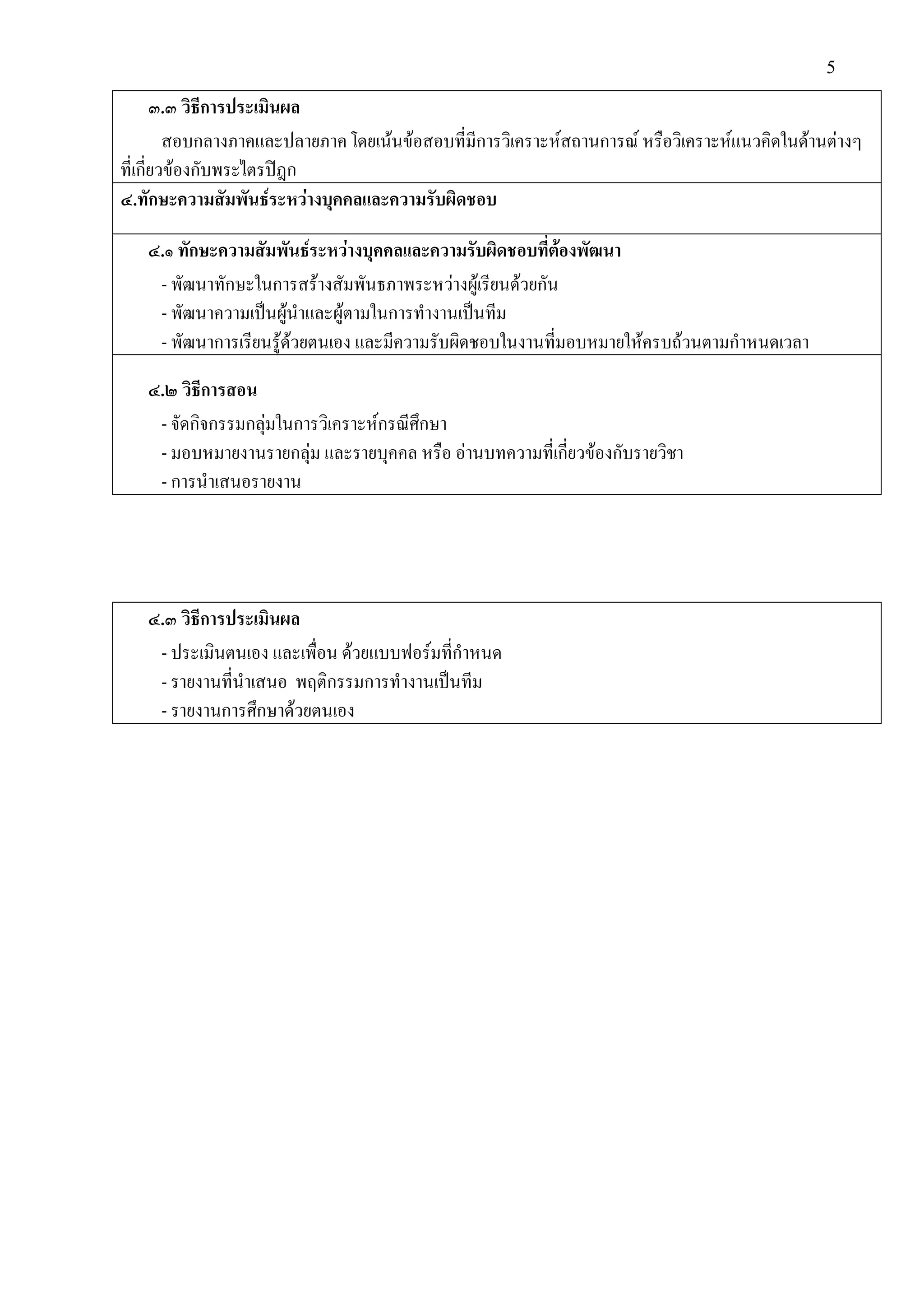 5
๓.๓ วิธีการประเมินผล
สอบกลางภาคและปลายภาค โดยเนนขอสอบที่มีการวิเคราะหสถานการณ หรือวิเคราะหแนวคิดในดานตางๆ
ที่เกี่ยวของกับพระไตรปฎก
๔.ทักษะความสัมพันธระหวางบุคคลและความรับผิดชอบ
๔.๑ ทักษะความสัมพันธระหวางบุคคลและความรับผิดชอบที่ตองพัฒนา
- พัฒนาทักษะในการสรางสัมพันธภาพระหวางผูเรียนดวยกัน
- พัฒนาความเปนผูนําและผูตามในการทํางานเปนทีม
- พัฒนาการเรียนรูดวยตนเอง และมีความรับผิดชอบในงานที่มอบหมายใหครบถวนตามกําหนดเวลา
๔.๒ วิธีการสอน
- จัดกิจกรรมกลุมในการวิเคราะหกรณีศึกษา
- มอบหมายงานรายกลุม และรายบุคคล หรือ อานบทความที่เกี่ยวของกับรายวิชา
- การนําเสนอรายงาน
๔.๓ วิธีการประเมินผล
- ประเมินตนเอง และเพื่อน ดวยแบบฟอรมที่กําหนด
- รายงานที่นําเสนอ พฤติกรรมการทํางานเปนทีม
- รายงานการศึกษาดวยตนเอง
 