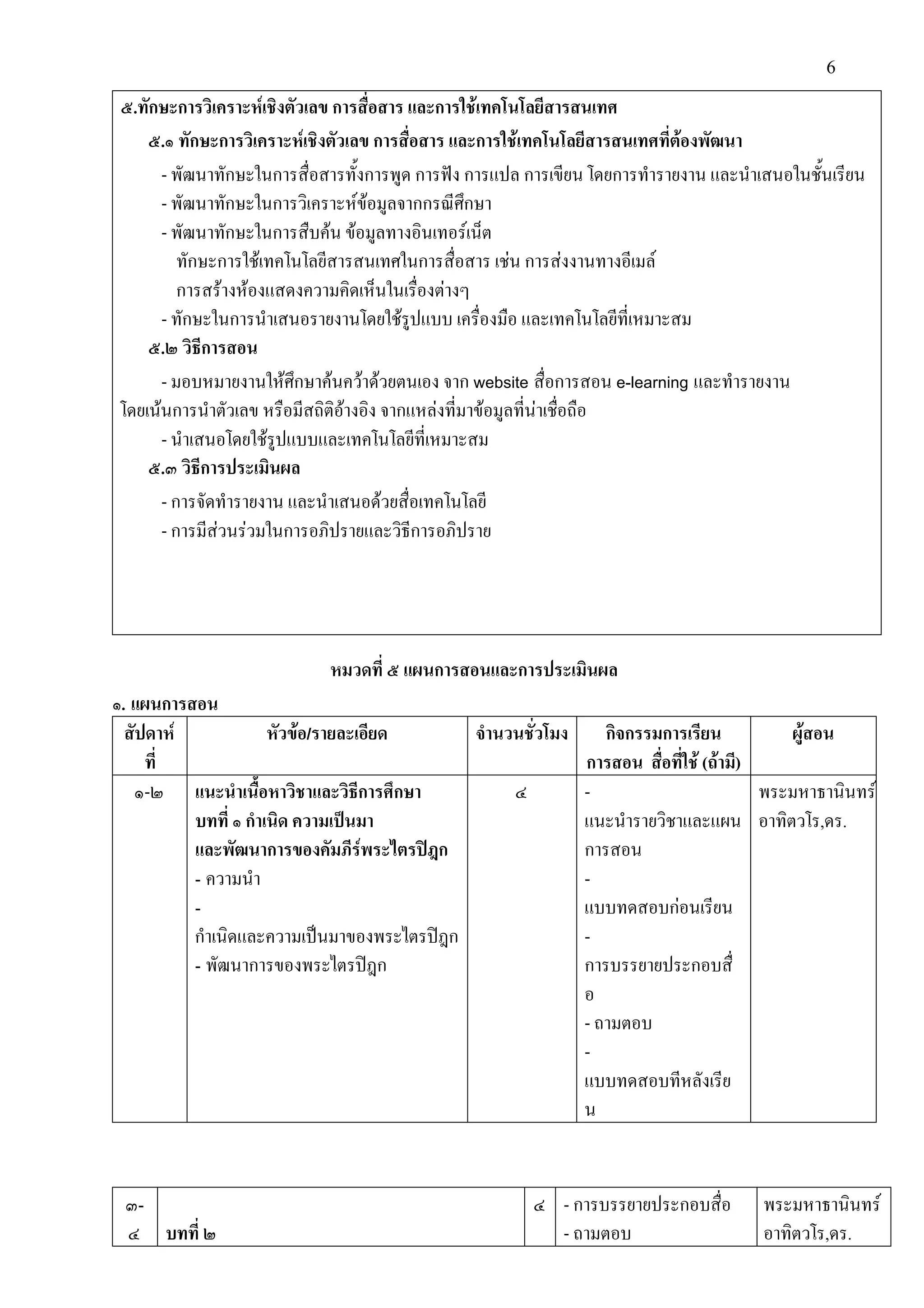 6
๕.ทักษะการวิเคราะหเชิงตัวเลข การสื่อสาร และการใชเทคโนโลยีสารสนเทศ
๕.๑ ทักษะการวิเคราะหเชิงตัวเลข การสื่อสาร และการใชเทคโนโลยีสารสนเทศที่ตองพัฒนา
- พัฒนาทักษะในการสื่อสารทั้งการพูด การฟง การแปล การเขียน โดยการทํารายงาน และนําเสนอในชั้นเรียน
- พัฒนาทักษะในการวิเคราะหขอมูลจากกรณีศึกษา
- พัฒนาทักษะในการสืบคน ขอมูลทางอินเทอรเน็ต
ทักษะการใชเทคโนโลยีสารสนเทศในการสื่อสาร เชน การสงงานทางอีเมล
การสรางหองแสดงความคิดเห็นในเรื่องตางๆ
- ทักษะในการนําเสนอรายงานโดยใชรูปแบบ เครื่องมือ และเทคโนโลยีที่เหมาะสม
๕.๒ วิธีการสอน
- มอบหมายงานใหศึกษาคนควาดวยตนเอง จาก website สื่อการสอน e-learning และทํารายงาน
โดยเนนการนําตัวเลข หรือมีสถิติอางอิง จากแหลงที่มาขอมูลที่นาเชื่อถือ
- นําเสนอโดยใชรูปแบบและเทคโนโลยีที่เหมาะสม
๕.๓ วิธีการประเมินผล
- การจัดทํารายงาน และนําเสนอดวยสื่อเทคโนโลยี
- การมีสวนรวมในการอภิปรายและวิธีการอภิปราย
หมวดที่ ๕ แผนการสอนและการประเมินผล
๑. แผนการสอน
สัปดาห
ที่
หัวขอ/รายละเอียด จํานวนชั่วโมง กิจกรรมการเรียน
การสอน สื่อที่ใช (ถามี)
ผูสอน
๑-๒ แนะนําเนื้อหาวิชาและวิธีการศึกษา
บทที่ ๑ กําเนิด ความเปนมา
และพัฒนาการของคัมภีรพระไตรปฎก
- ความนํา
-
กําเนิดและความเปนมาของพระไตรปฎก
- พัฒนาการของพระไตรปฎก
๔ -
แนะนํารายวิชาและแผน
การสอน
-
แบบทดสอบกอนเรียน
-
การบรรยายประกอบสื่
อ
- ถามตอบ
-
แบบทดสอบทีหลังเรีย
น
พระมหาธานินทร
อาทิตวโร,ดร.
๓-
๔ บทที่ ๒
๔ - การบรรยายประกอบสื่อ
- ถามตอบ
พระมหาธานินทร
อาทิตวโร,ดร.
 