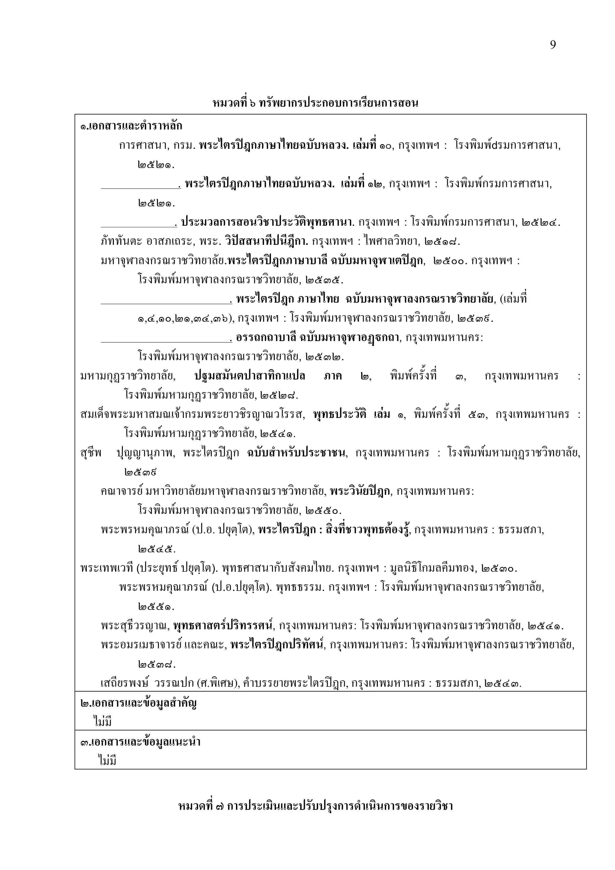 9
หมวดที่ ๖ ทรัพยากรประกอบการเรียนการสอน
๑.เอกสารและตําราหลัก
การศาสนา, กรม. พระไตรปฎกภาษาไทยฉบับหลวง. เลมที่ ๑๐, กรุงเทพฯ : โรงพิมพdรมการศาสนา,
๒๕๒๑.
. พระไตรปฎกภาษาไทยฉบับหลวง. เลมที่ ๑๒, กรุงเทพฯ : โรงพิมพกรมการศาสนา,
๒๕๒๑.
. ประมวลการสอนวิชาประวัติพุทธศานา. กรุงเทพฯ : โรงพิมพกรมการศาสนา, ๒๕๒๔.
ภัททันตะ อาสภเถระ, พระ. วิปสสนาทีปนีฎีกา. กรุงเทพฯ : ไพศาลวิทยา, ๒๕๑๘.
มหาจุฬาลงกรณราชวิทยาลัย.พระไตรปฎกภาษาบาลี ฉบับมหาจุฬาเตปฎก, ๒๕๐๐. กรุงเทพฯ :
โรงพิมพมหาจุฬาลงกรณราชวิทยาลัย, ๒๕๓๕.
. พระไตรปฎก ภาษาไทย ฉบับมหาจุฬาลงกรณราชวิทยาลัย, (เลมที่
๑,๔,๑๐,๒๑,๓๔,๓๖), กรุงเทพฯ : โรงพิมพมหาจุฬาลงกรณราชวิทยาลัย, ๒๕๓๙.
. อรรถกถาบาลี ฉบับมหาจุฬาอฏกถา, กรุงเทพมหานคร:
โรงพิมพมหาจุฬาลงกรณราชวิทยาลัย, ๒๕๓๒.
มหามกุฏราชวิทยาลัย, ปฐมสมันตปาสาทิกาแปล ภาค ๒, พิมพครั้งที่ ๓, กรุงเทพมหานคร :
โรงพิมพมหามกุฏราชวิทยาลัย, ๒๕๒๘.
สมเด็จพระมหาสมณเจากรมพระยาวชิรญาณวโรรส, พุทธประวัติ เลม ๑, พิมพครั้งที่ ๕๓, กรุงเทพมหานคร :
โรงพิมพมหามกุฏราชวิทยาลัย, ๒๕๔๑.
สุชีพ ปุญญานุภาพ, พระไตรปฎก ฉบับสําหรับประชาชน, กรุงเทพมหานคร : โรงพิมพมหามกุฏราชวิทยาลัย,
๒๕๓๙
คณาจารย มหาวิทยาลัยมหาจุฬาลงกรณราชวิทยาลัย, พระวินัยปฎก, กรุงเทพมหานคร:
โรงพิมพมหาจุฬาลงกรณราชวิทยาลัย, ๒๕๕๐.
พระพรหมคุณาภรณ (ป.อ. ปยุตฺโต), พระไตรปฎก : สิ่งที่ชาวพุทธตองรู, กรุงเทพมหานคร : ธรรมสภา,
๒๕๔๕.
พระเทพเวที (ประยุทธ ปยุตฺโต). พุทธศาสนากับสังคมไทย. กรุงเทพฯ : มูลนิธิโกมลคีมทอง, ๒๕๓๐.
พระพรหมคุณาภรณ (ป.อ.ปยุตฺโต). พุทธธรรม. กรุงเทพฯ : โรงพิมพมหาจุฬาลงกรณราชวิทยาลัย,
๒๕๕๑.
พระสุธีวรญาณ, พุทธศาสตรปริทรรศน, กรุงเทพมหานคร: โรงพิมพมหาจุฬาลงกรณราชวิทยาลัย, ๒๕๔๑.
พระอมรเมธาจารย และคณะ, พระไตรปฎกปริทัศน, กรุงเทพมหานคร: โรงพิมพมหาจุฬาลงกรณราชวิทยาลัย,
๒๕๓๘.
เสถียรพงษ วรรณปก (ศ.พิเศษ), คําบรรยายพระไตรปฎก, กรุงเทพมหานคร : ธรรมสภา, ๒๕๔๓.
๒.เอกสารและขอมูลสําคัญ
ไมมี
๓.เอกสารและขอมูลแนะนํา
ไมมี
หมวดที่ ๗ การประเมินและปรับปรุงการดําเนินการของรายวิชา
 