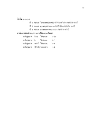 10
ขั้นที่ 4 ตรวจสอบ
ให้ 0 คะแนน ไม่ตรวจสอบคาตอบ หรือคาตอบไม่ตรงกับที่คานวณได้
ให้ 1 คะแนน ตรวจสอบคาตอบ และมีค่าใกล้เคียงกับที่คานวณได้
ให้ 2 คะแนน ตรวจสอบคาตอบ และตรงกับที่คานวณได้
สรุปผลการประเมินกระบวนการแก้ปัญหาของโพลยา
ระดับคุณภาพ ดีมาก ได้คะแนน 8 - 10
ระดับคุณภาพ ดี ได้คะแนน 6 - 7
ระดับคุณภาพ พอใช้ ได้คะแนน 3 - 5
ระดับคุณภาพ ปรับปรุงได้คะแนน 1 – 2
 