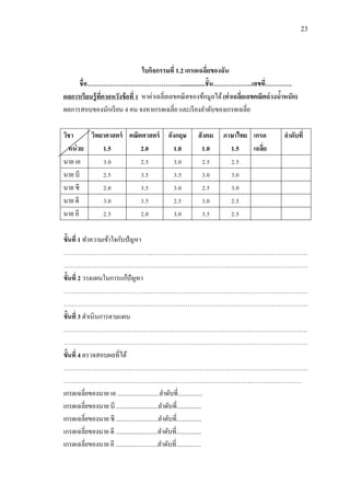 23
ใบกิจกรรมที่ 1.2 เกรดเฉลี่ยของฉัน
ชื่อ………………………………………................ชั้น……………….เลขที่………….
ผลการเรียนรู้ที่คาดหวังข้อที่ 1 หาค่าเฉลี่ยเลขคณิตของข้อมูลได้(ค่าเฉลี่ยเลขคณิตถ่วงน้าหนัก)
ผลการสอบของนักเรียน 4 คน จงหาเกรดเฉลี่ย และเรียงลาดับของเกรดเฉลี่ย
วิชา
หน่วย
วิทยาศาสตร์
1.5
คณิตศาสตร์
2.0
อังกฤษ
1.0
สังคม
1.0
ภาษาไทย
1.5
เกรด
เฉลี่ย
ลาดับที่
นาย เอ 3.0 2.5 3.0 2.5 2.5
นาย บี 2.5 3.5 3.5 3.0 3.0
นาย ซี 2.0 3.5 3.0 2.5 3.0
นาย ดี 3.0 3.5 2.5 3.0 2.5
นาย อี 2.5 2.0 3.0 3.5 2.5
ขั้นที่ 1 ทาความเข้าใจกับปัญหา
……………………………………………………………………………………………………….
……………………………………………………………………………………………………….
ขั้นที่ 2 วางแผนในการแก้ปัญหา
……………………………………………………………………………………………………….
……………………………………………………………………………………………………….
ขั้นที่ 3 ดาเนินการตามแผน
……………………………………………………………………………………………………….
……………………………………………………………………………………………………….
ขั้นที่ 4 ตรวจสอบผลที่ได้
……………………………………………………………………………………………………….
…………………………………………………………………………………………………….
เกรดเฉลี่ยของนาย เอ ...........................ลาดับที่................
เกรดเฉลี่ยของนาย บี ...........................ลาดับที่................
เกรดเฉลี่ยของนาย ซี ...........................ลาดับที่................
เกรดเฉลี่ยของนาย ดี ...........................ลาดับที่................
เกรดเฉลี่ยของนาย อี ...........................ลาดับที่................
 