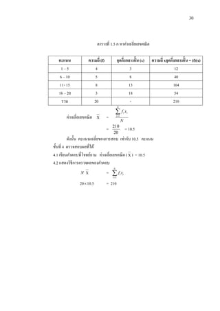 30
ตารางที่ 1.5 ก หาค่าเฉลี่ยเลขคณิต
คะแนน ความถี่ (f) จุดกึ่งกลางชั้น (x) ความถี่ xจุดกึ่งกลางชั้น = (f)(x)
1 – 5 4 3 12
6 – 10 5 8 40
11- 15 8 13 104
16 – 20 3 18 54
รวม 20 - 210
ค่าเฉลี่ยเลขคณิต X =
N
xf
N
i
ii1
=
20
210
= 10.5
ดังนั้น คะแนนเฉลี่ยของการสอบ เท่ากับ 10.5 คะแนน
ขั้นที่ 4 ตรวจสอบผลที่ได้
4.1 เขียนคาตอบที่โจทย์ถาม ค่าเฉลี่ยเลขคณิต (X ) = 10.5
4.2 แสดงวิธีการตรวจผลของคาตอบ
N X = 
N
i
ii xf
1
2010.5 = 210
 