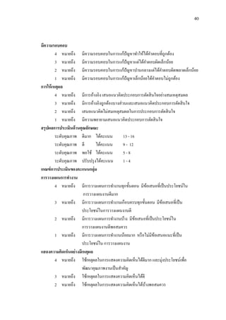 40
มีความรอบคอบ
4 หมายถึง มีความรอบคอบในการแก้ปัญหาทาให้ได้คาตอบที่ถูกต้อง
3 หมายถึง มีความรอบคอบในการแก้ปัญหาแต่ได้คาตอบผิดเล็กน้อย
2 หมายถึง มีความรอบคอบในการแก้ปัญหาปานกลางแต่ได้คาตอบผิดพลาดเล็กน้อย
1 หมายถึง มีความรอบคอบในการแก้ปัญหาเล็กน้อยได้คาตอบไม่ถูกต้อง
การให้เหตุผล
4 หมายถึง มีการอ้างอิง เสนอแนวคิดประกอบการตัดสินใจอย่างสมเหตุสมผล
3 หมายถึง มีการอ้างอิงถูกต้องบางส่วนและเสนอแนวคิดประกอบการตัดสินใจ
2 หมายถึง เสนอแนวคิดไม่สมเหตุสมผลในการประกอบการตัดสินใจ
1 หมายถึง มีความพยายามเสนอแนวคิดประกอบการตัดสินใจ
สรุปผลการประเมินด้านคุณลักษณะ
ระดับคุณภาพ ดีมาก ได้คะแนน 13 - 16
ระดับคุณภาพ ดี ได้คะแนน 9 - 12
ระดับคุณภาพ พอใช้ ได้คะแนน 5 - 8
ระดับคุณภาพ ปรับปรุงได้คะแนน 1 - 4
เกณฑ์การประเมินของคะแนนกลุ่ม
การวางแผนการทางาน
4 หมายถึง มีการวางแผนการทางานทุกขั้นตอน มีข้อเสนอที่เป็นประโยชน์ใน
การวางแผนงานดีมาก
3 หมายถึง มีการวางแผนการทางานเกือบครบทุกขั้นตอน มีข้อเสนอที่เป็น
ประโยชน์ในการวางแผนงานดี
2 หมายถึง มีการวางแผนการทางานบ้าง มีข้อเสนอที่เป็นประโยชน์ใน
การวางแผนงานดีพอสมควร
1 หมายถึง มีการวางแผนการทางานน้อยมาก หรือไม่มีข้อเสนอแนะที่เป็น
ประโยชน์ใน การวางแผนงาน
แสดงความคิดเห็นอย่างมีเหตุผล
4 หมายถึง ใช้เหตุผลในการแสดงความคิดเห็นได้ดีมาก และมุ่งประโยชน์เพื่อ
พัฒนาคุณภาพงานเป็นสาคัญ
3 หมายถึง ใช้เหตุผลในการแสดงความคิดเห็นได้ดี
2 หมายถึง ใช้เหตุผลในการแสดงความคิดเห็นได้บ้างพอสมควร
 