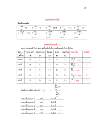 47
แบบฝึกทักษะชุดที่ 2
ค่าเฉลี่ยเลขคณิต
1.
6
90
= 15 2.
7
105
= 15 3.
8
102
= 12.75 4.
10
132
= 13.2 5.
10
264
= 26.4
6.
7
1120
= 160 7.
10
1653
=
165.3
8.
10
1639
=
163.9
9.
10
1541
=
154.1
10.
10
1603
=
160.3
เฉลยใบกิจกรรมที่ 1.2
ผลการสอบของนักเรียน 4 คน จงเรียงลาดับที่เกรดเฉลี่ยของนักเรียนทั้งสี่คน
วิชา
หน่วย
วิทยาศาสตร์
1.5
คณิตศาสตร์
2.0
อังกฤษ
1.0
สังคม
1.0
ภาษาไทย
1.5
เกรดเฉลี่ย ลาดับที่
นาย เอ 3.0 2.5 3.0 2.5 2.5
7
75.18
= 2.68 4
นาย บี 2.5 3.5 3.5 3.0 3.0
7
75.21
= 3.11 1
นาย ซี 2.0 3.5 3.0 2.5 3.0
7
20
= 2.86 3
นาย ดี 3.0 3.5 2.5 3.0 2.5
7
75.20
= 2.96 2
นาย อี 2.5 2.0 3.0 3.5 2.5
7
18
= 2.57 5
ค่าเฉลี่ยเลขคณิตถ่วงน้าหนัก (X w ) =




N
1i
i
N
1i
ii
w
Xw
เกรดเฉลี่ยของนาย เอ .........2.68..................ลาดับที่........4.........
เกรดเฉลี่ยของนาย บี ..........3.11..................ลาดับที่........1........
เกรดเฉลี่ยของนาย ซี ..........2.86..................ลาดับที่........3........
เกรดเฉลี่ยของนาย ดี ..........2.96..................ลาดับที่........2.......
เกรดเฉลี่ยของนาย อี ..........2.57...................ลาดับที่.......5........
 