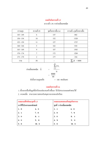 49
เฉลยใบกิจกรรมที่ 1.5
ตารางที่ 1.5ข หาค่าเฉลี่ยเลขคณิต
ความสูง ความถี่ (f) จุดกึ่งกลางชั้น (x) ความถี่ x จุดกึ่งกลางชั้น
145 - 149 6 147 882
150 - 154 10 152 1520
155 - 159 11 157 1727
160 - 164 5 162 810
165 - 169 9 167 1503
170 - 174 7 172 1204
175 - 179 2 177 354
รวม 50 -  fx = 8000
ค่าเฉลี่ยเลขคณิต X =
N
Xf
N
1i
ii

=
50
8000
ดังนั้นความสูงเฉลี่ย = 160 เซนติเมตร
เฉลยกิจกรรมที่ 1.6
1. เนื่องจากเป็นข้อมูลที่นักเรียนแต่ละคนสร้างขึ้นมา จึงไม่สามารถเฉลยคาตอบได้
2. เกรดเฉลี่ย สามารถตรวจสอบกับสมุดรายงานของนักเรียน
เฉลยแบบฝึกทักษะชุดที่ 1.3
การใช้โปรแกรมเอกซ์เซลล์
1. ค 6. ก
2. ง 7. ค
3. ก 8. ง
4. ก 9. ค
5. ค 10. ก
เฉลยแบบทดสอบท้ายชุดกิจกรรม
ชุดที่ 1 ค่าเฉลี่ยเลขคณิต
1. ง 6. ค
2. ค 7. ข
3. ก 8. ง
4. ข 9. ก
5. ค 10. ก
 
