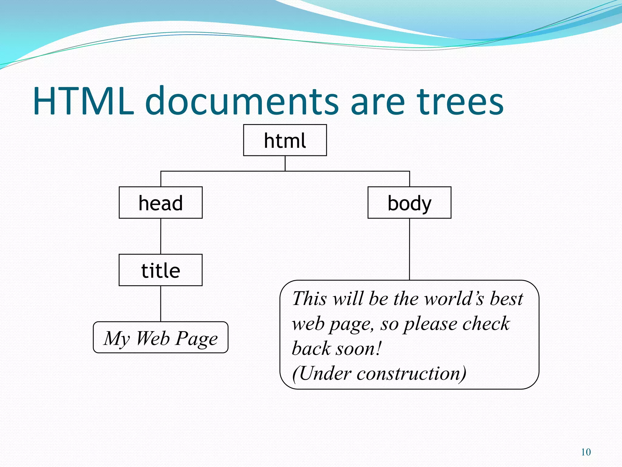 HTML documents are trees
10
html
head body
title
My Web Page
This will be the world’s best
web page, so please check
back soon!
(Under construction)
 