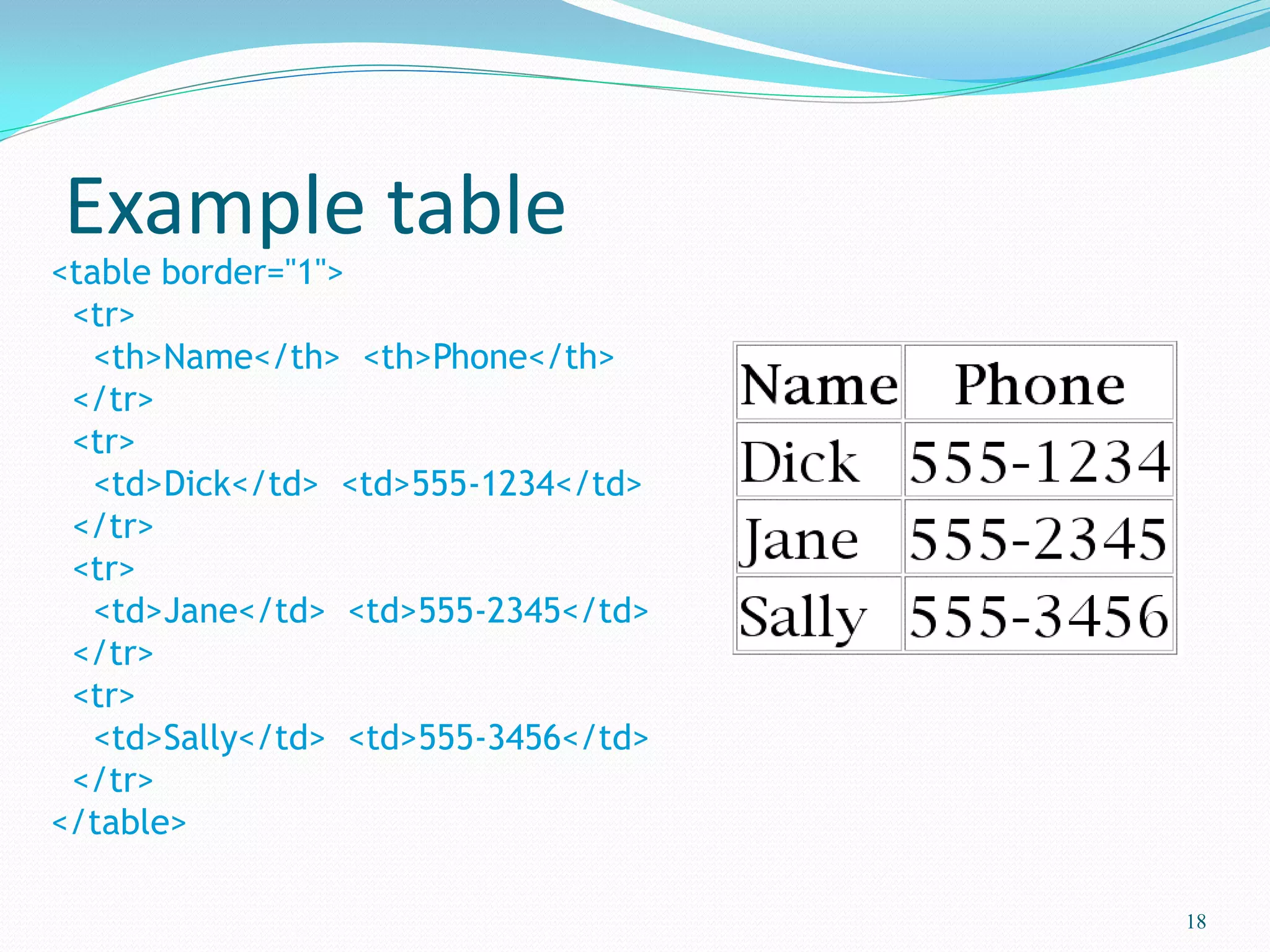 Example table
<table border="1">
<tr>
<th>Name</th> <th>Phone</th>
</tr>
<tr>
<td>Dick</td> <td>555-1234</td>
</tr>
<tr>
<td>Jane</td> <td>555-2345</td>
</tr>
<tr>
<td>Sally</td> <td>555-3456</td>
</tr>
</table>
18
 