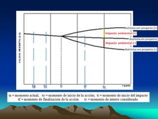 1.  identificacion de impactos