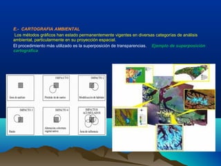 E.- CARTOGRAFIA AMBIENTAL
Los métodos gráficos han estado permanentemente vigentes en diversas categorías de análisis
ambiental, particularmente en su proyección espacial.
El procedimiento más utilizado es la superposición de transparencias. Ejemplo de superposición
cartográfica
 