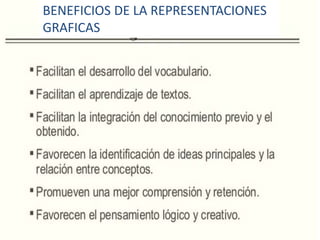 BENEFICIOS DE LA REPRESENTACIONES
GRAFICAS