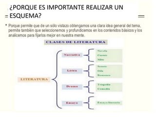 ¿PORQUE ES IMPORTANTE REALIZAR UN
ESQUEMA?