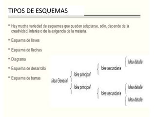 TIPOS DE ESQUEMAS