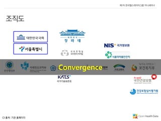 CI 출처: 기관 홈페이지
Convergence
 