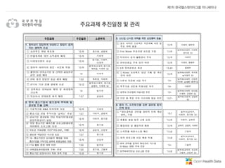 e-헬스 관련 정책 동향 소개