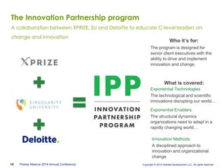 Innovation Landscape: Accelerating the rate of change Steve Pratt Deloitte