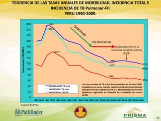 15
256.1
123.8
117.3
243.2
107.7
102.0
161.1
68.8
61.6
0
20
40
60
80
100
120
140
160
180
200
220
240
260
1990 1991 1992 1993 1994 1995 1996 1997 1998 1999 2000 2001 2002 2003 2004 2005 2006 2007 2008 2009
Tasaanualx100,000h
MORBILIDAD TB total
INCIDENCIA TB total
INCIDENCIA TBP-FP
Horizontalización en la
tendencia anual de las tasas
de TB.
Las tasas anuales de TB se han horizontalizado en los años 2000,
probablemente como impacto negativo de la reforma de la salud
(desaparición del programa de TB y la descentralización en curso
(gobiernos regionales no financian las actividades de control
deTB).
TENDENCIA DE LAS TASAS ANUALES DE MORBILIDAD, INCIDENCIA TOTAL E
INCIDENCIA DE TB Pulmonar-FP.
PERU 1990-2009.
Fuente: ESNPCT.
No descenso
 