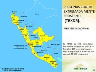 19
Loreto
Amazonas
San Martín
Cajamarca
Ancash
02
Lima
255
Ica
08
Arequipa
03
Moquegua
01
Tacna
02
Puno
Madre de Dios
Ucayali
01
Cusco
Huánuco
Junín
02
Pasco
Piura
02
Unidad Técnica de TB MDR
ESN-PCT/DGSP/MINSA/PERU
Huancavelica
Ayacucho
Apurimac
Lambayeque
05
El departamento de Lima
y Callao Concentra el
90.5% de los casos XDR.
La
Libertad
01
Tumbes
04 Loreto
Amazonas
San Martín
Cajamarca
Ancash
02
Lima
255
Ica
08
Arequipa
03
Moquegua
01
Tacna
02
Puno
Madre de Dios
Ucayali
01
Cusco
Huánuco
Junín
02
Pasco
Piura
02
Unidad Técnica de TB MDR
ESN-PCT/DGSP/MINSA/PERU
Huancavelica
Ayacucho
Apurimac
Lambayeque
05
El departamento de Lima
y Callao Concentra el
90.5% de los casos XDR.
La
Libertad
01
Tumbes
04
PERSONAS CON TB
EXTREMADA MENTE
RESISTENTE.
(TBXDR).
PERU 1999 -2010/1º sem.
La TBXDR se está extendiendo
lentamente al resto del país. A la
fecha hay 266 casos acumulados.
Perú es el país con el mayor No. de
casos de TB XDR en América.
 