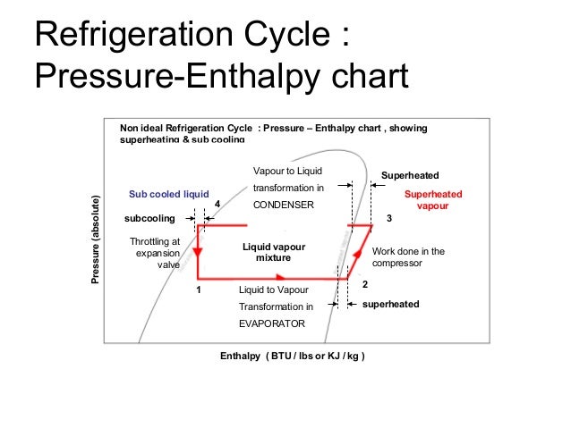 1 refrigeration superheat and subcooling charts