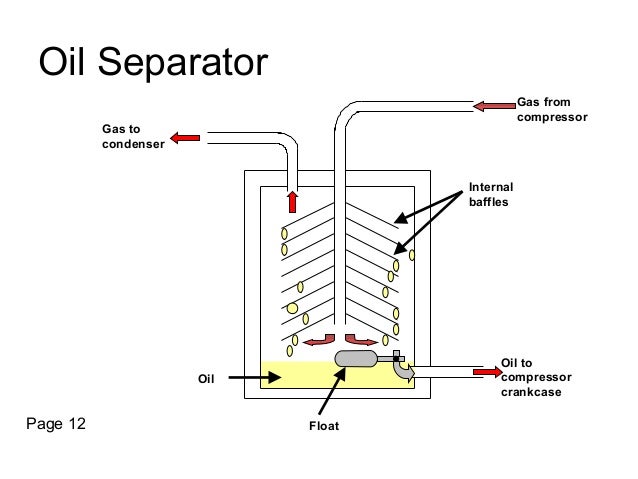 1 refrigeration refrigeration oils charts