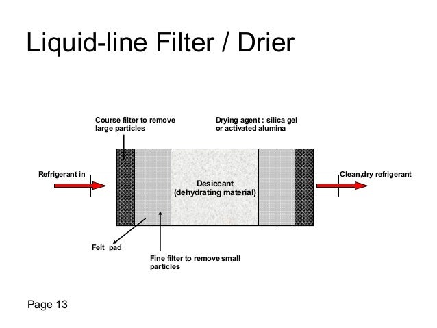 refrigeration filter drier refrigerant