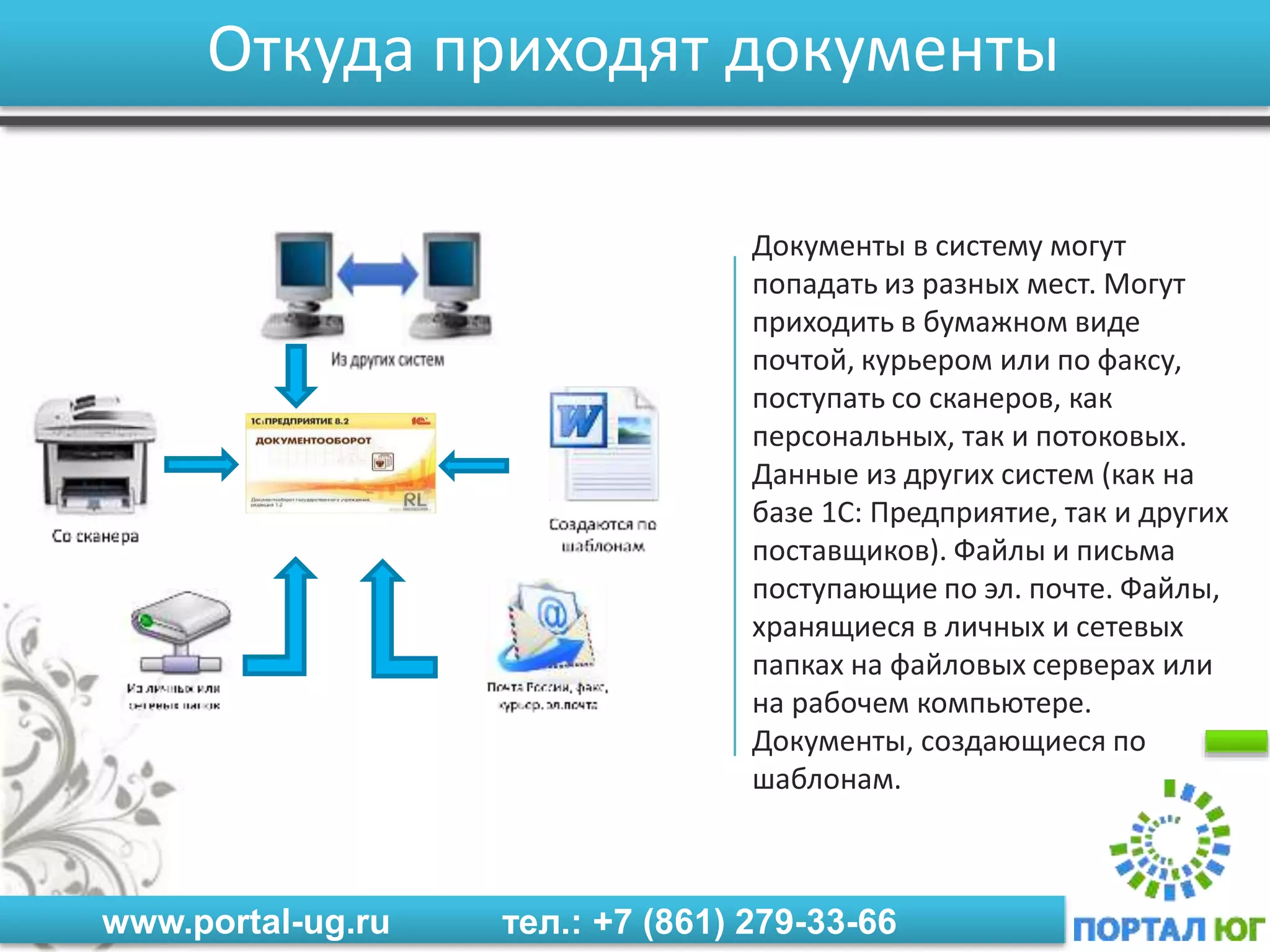 www.portal-ug.ru тел.: +7 (861) 279-33-66
Откуда приходят документы
Документы в систему могут
попадать из разных мест. Могут
приходить в бумажном виде
почтой, курьером или по факсу,
поступать со сканеров, как
персональных, так и потоковых.
Данные из других систем (как на
базе 1С: Предприятие, так и других
поставщиков). Файлы и письма
поступающие по эл. почте. Файлы,
хранящиеся в личных и сетевых
папках на файловых серверах или
на рабочем компьютере.
Документы, создающиеся по
шаблонам.
 