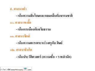 ๙. ศำสนำเต๋ำ
- เน้นควำมสันโดษและกลมกลืนกับธรรมชำติ
๑๐. ศำสนำขงจื๊อ
- เน้นกำรเมืองเชิงจริยธรรม
๑๑. ศำสนำซิกส์
- เน้นควำมเคำรพระหว่ำงครูกับ ศิษย์
๑๒. ศำสนำชินโต
- เน้นประวัติศำสตร์ (ควำมเชื่อ + รำชสำนัก)
 